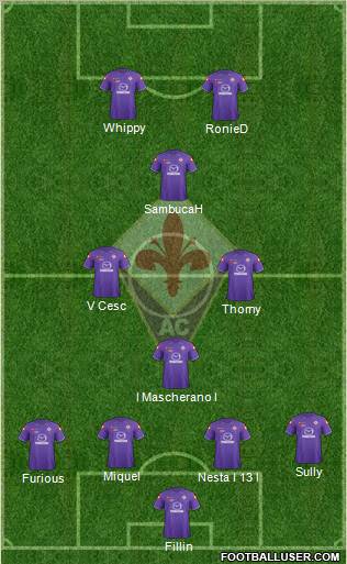 Fiorentina Formation 2012