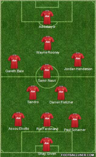 Manchester United Formation 2012