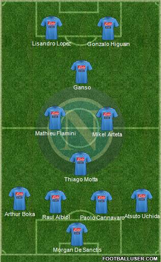 Napoli Formation 2012