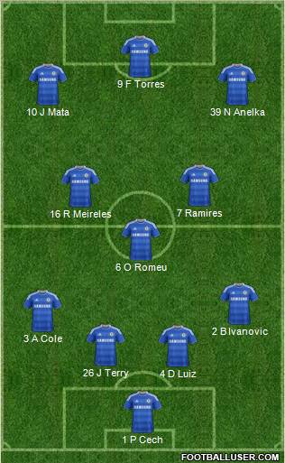 Chelsea Formation 2012