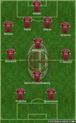 A.C. Milan Formation 2012