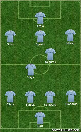 Manchester City Formation 2012