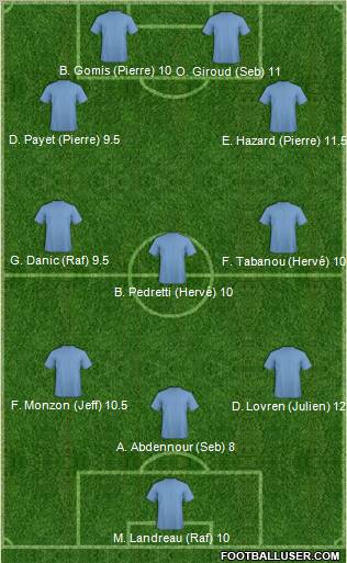 Dream Team Formation 2012