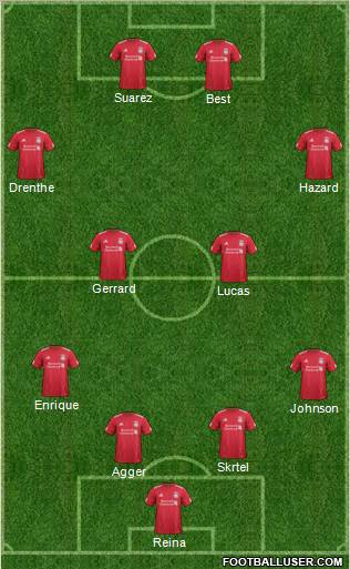 Liverpool Formation 2012
