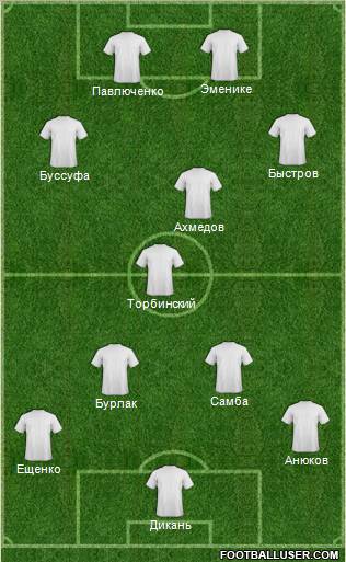 Dream Team Formation 2012