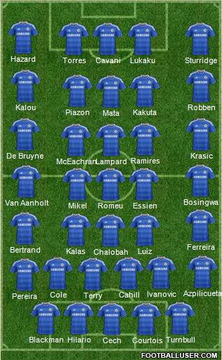 Chelsea Formation 2012