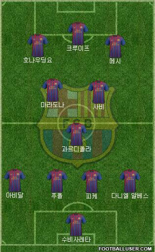 F.C. Barcelona Formation 2012