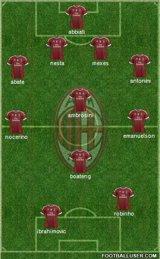 A.C. Milan Formation 2012