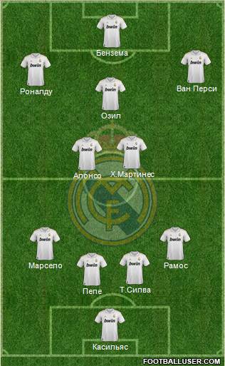 Real Madrid C.F. Formation 2012
