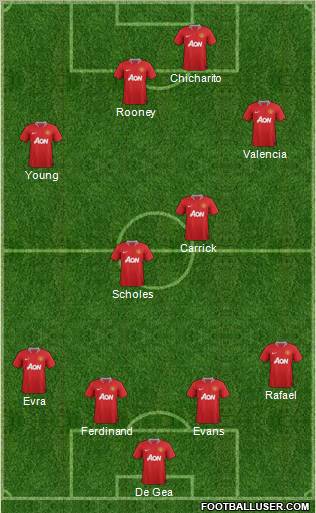 Manchester United Formation 2012