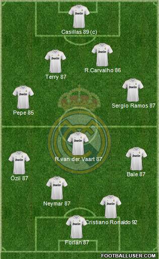 Real Madrid C.F. Formation 2012