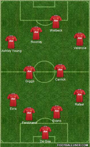 Manchester United Formation 2012