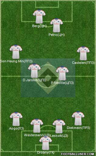 Hamburger SV Formation 2012