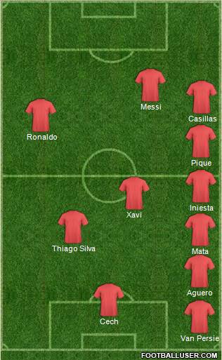 Dream Team Formation 2012