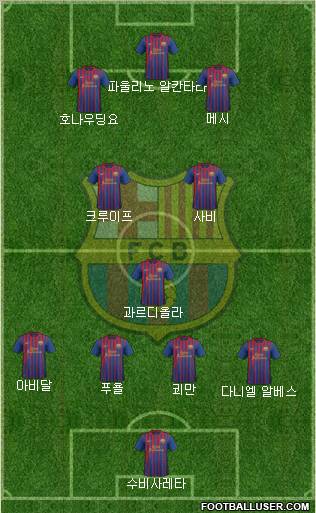 F.C. Barcelona Formation 2012