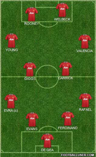 Manchester United Formation 2012