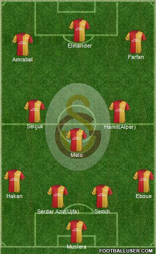Galatasaray SK Formation 2012