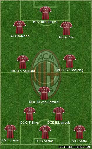 A.C. Milan Formation 2012