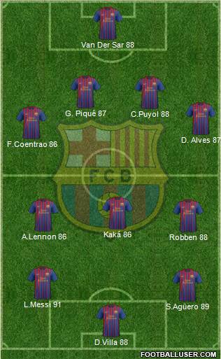 F.C. Barcelona Formation 2012