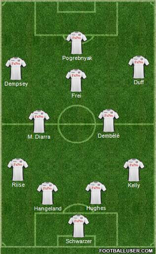 Fulham Formation 2012