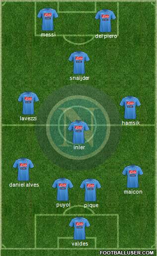 Napoli Formation 2012