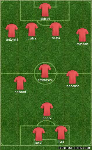 Champions League Team Formation 2012
