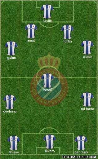 R.C.D. Espanyol de Barcelona S.A.D. Formation 2012