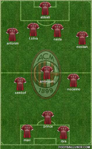 A.C. Milan Formation 2012