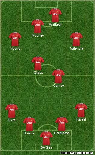 Manchester United Formation 2012