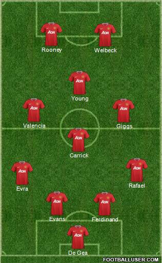 Manchester United Formation 2012
