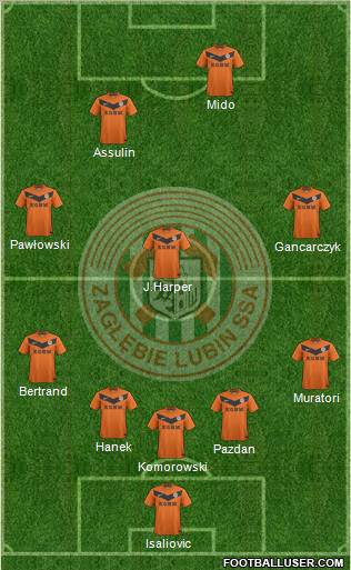 Zaglebie Lubin Formation 2012