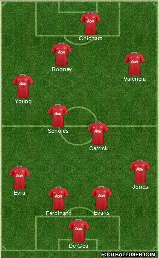 Manchester United Formation 2012