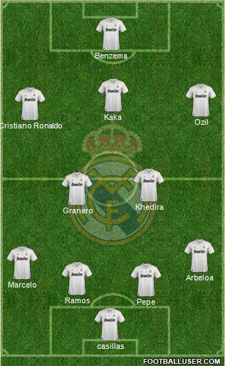 Real Madrid C.F. Formation 2012