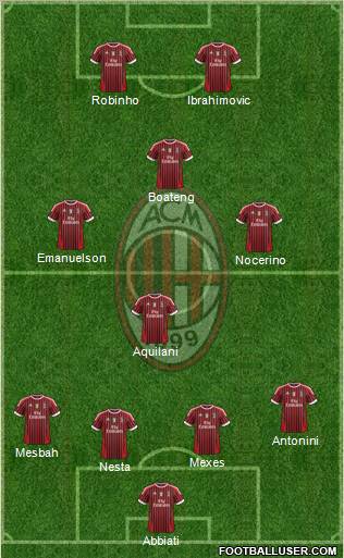 A.C. Milan Formation 2012