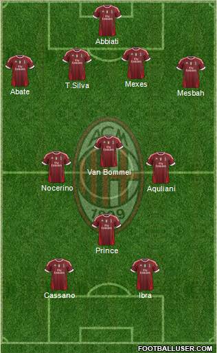 A.C. Milan Formation 2012