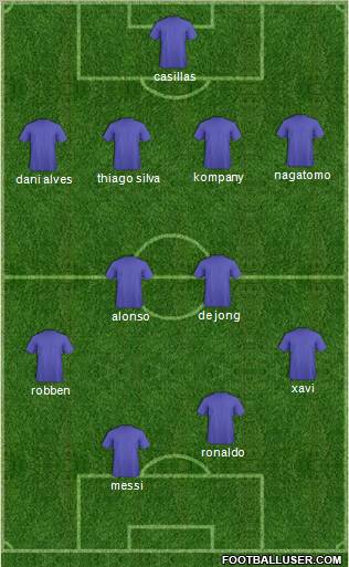 Dream Team Formation 2012