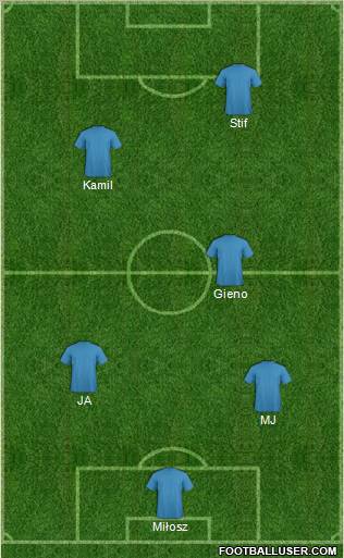 Football Manager Team Formation 2012