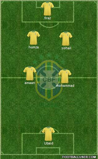 Brazil Formation 2012