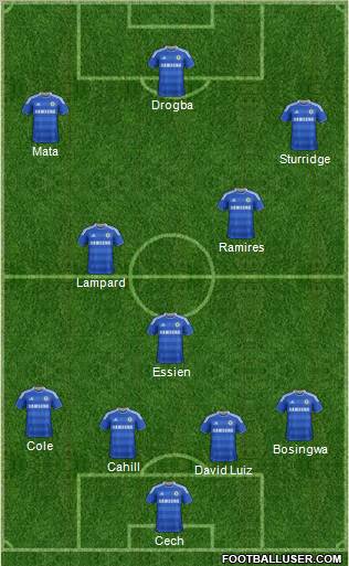 Chelsea Formation 2012