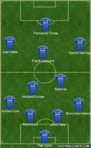 Chelsea Formation 2012