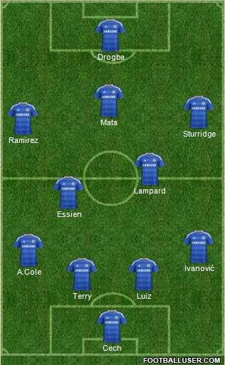 Chelsea Formation 2012