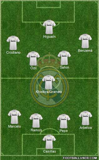 Real Madrid C.F. Formation 2012