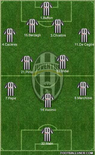 Juventus Formation 2012