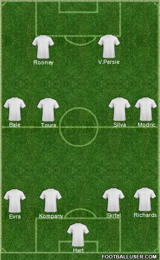 Fifa Team Formation 2012