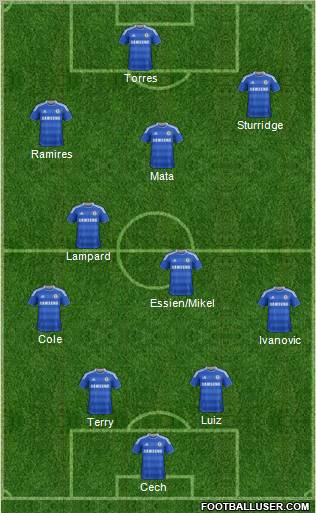 Chelsea Formation 2012