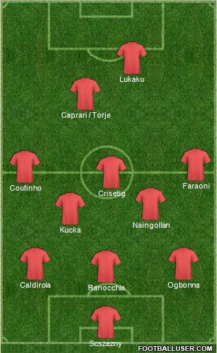 Dream Team Formation 2012