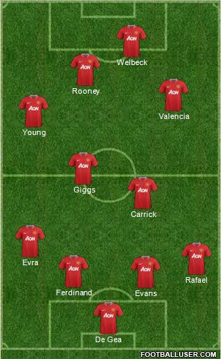 Manchester United Formation 2012