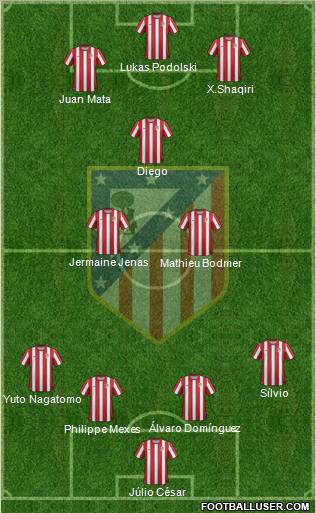 C. Atlético Madrid S.A.D. Formation 2012