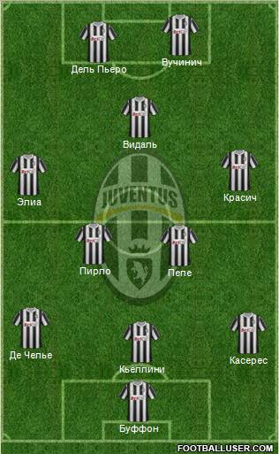 Juventus Formation 2012