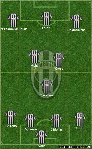 Juventus Formation 2012